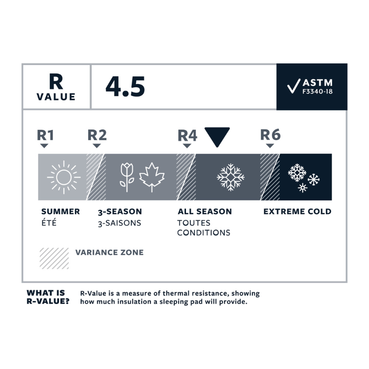 Therm-a-Rest NeoAir XLite NXT MAX Sleeping Mat - Regular & Large