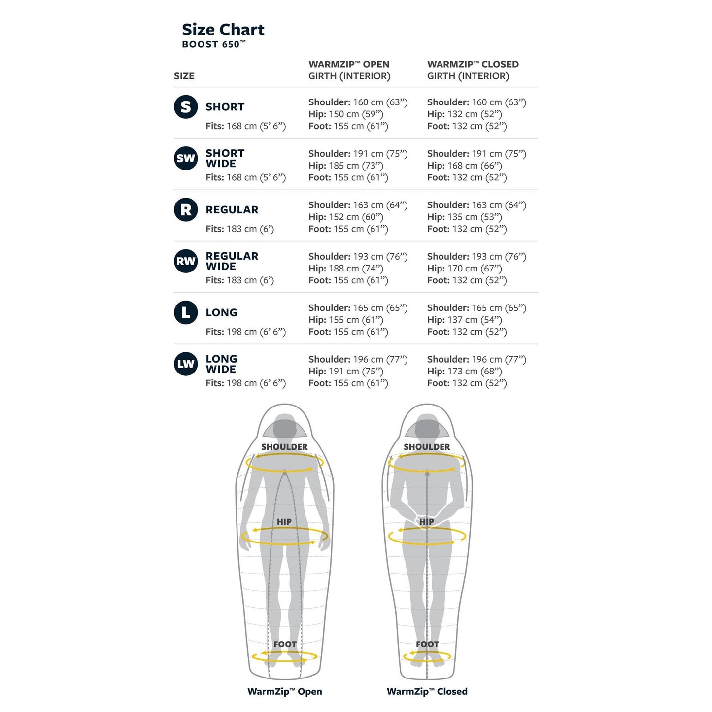 Therm-a-Rest Boost 650 20F/-6C WIDE Sleeping Bag | Extra Wide - 3 Lengths